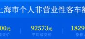 強(qiáng)制儲(chǔ)蓄10萬(wàn)，滬牌幫你完成