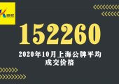 最新上海公司車牌價格快速了解（2020年11月）