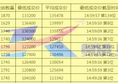 公司滬牌劃算嗎？