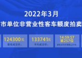 22 年4月上海公司滬牌還會(huì)下跌嗎？